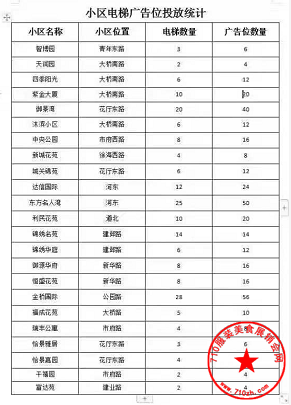 宣传广告